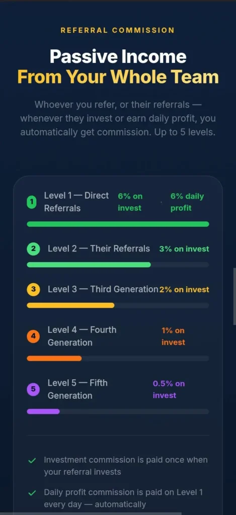 Waseelax Earning App